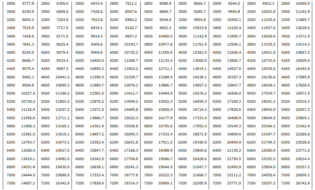 Độ cứng vải địa kỹ thuật
