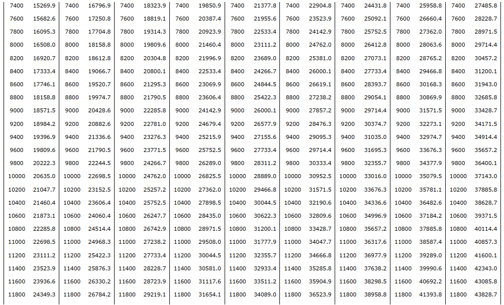 Độ cứng vải địa kỹ thuật cường độ cao ảnh hưởng đến hệ số an toàn ổn định nền đường đắp cao tốc