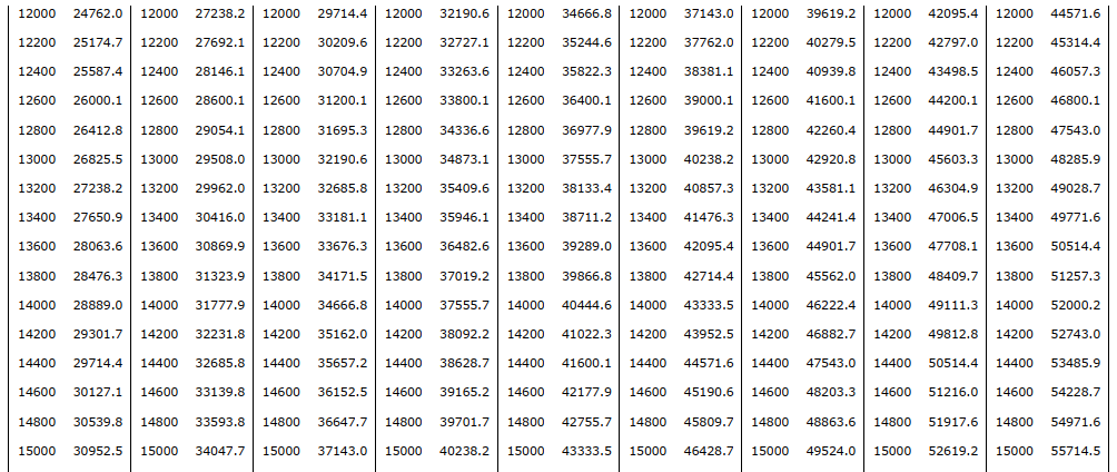 Độ cứng vải địa kỹ thuật cường độ cao ảnh hưởng đến hệ số an toàn ổn định nền đường đắp cao tốc