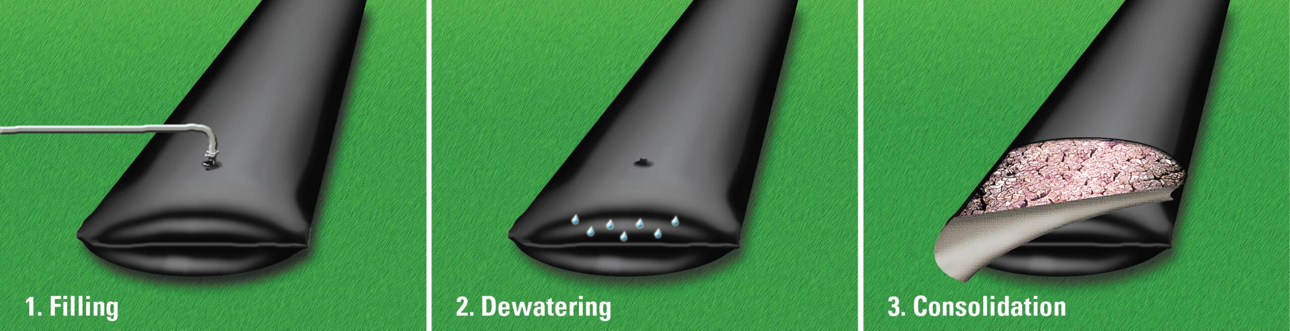 Báo giá ống địa kỹ thuật Geotube