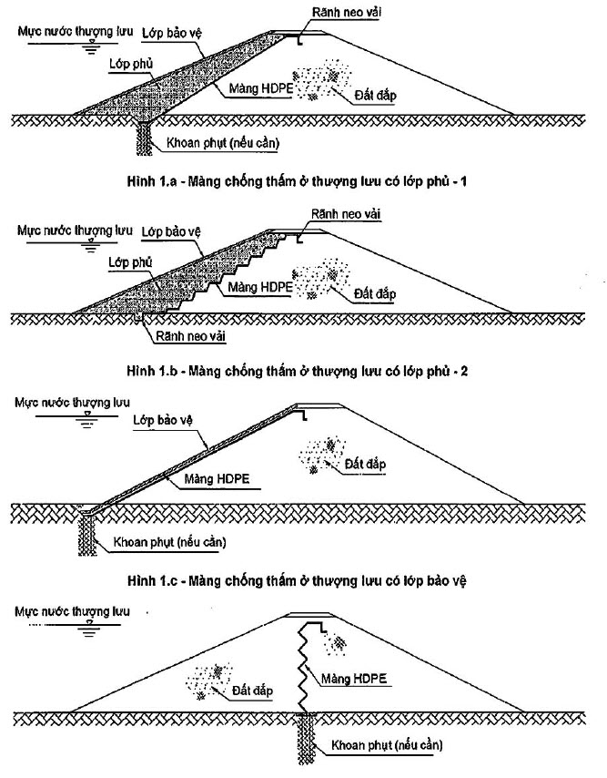 Tiêu chuẩn Quốc gia TCVN 11322:2018 Công trình thủy lợi - màng chống thấm HDPE thiết kế thi công và nghiệm thu