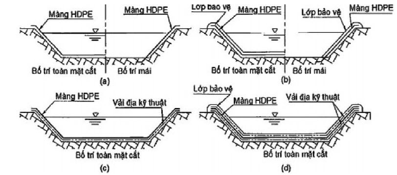 Tiêu chuẩn Quốc gia TCVN 11322:2018 Công trình thủy lợi - màng chống thấm HDPE thiết kế thi công và nghiệm thu