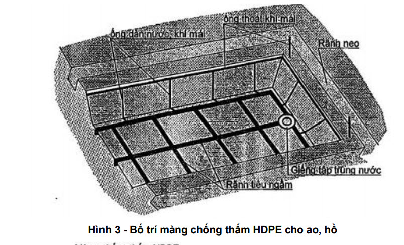 Tiêu chuẩn Quốc gia TCVN 11322:2018 Công trình thủy lợi - màng chống thấm HDPE thiết kế thi công và nghiệm thu