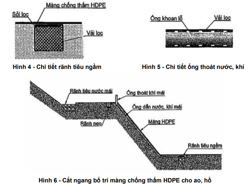 Tiêu chuẩn Quốc gia TCVN 11322:2018 Công trình thủy lợi - màng chống thấm HDPE thiết kế thi công và nghiệm thu