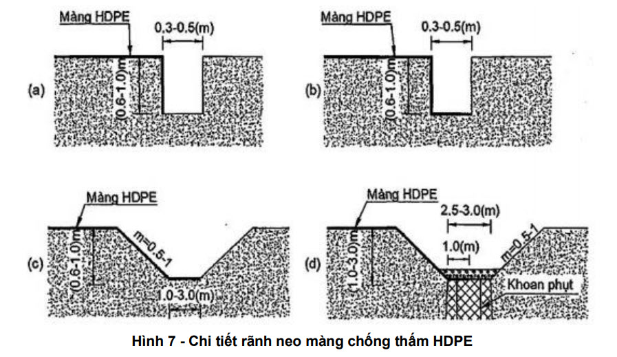 Tiêu chuẩn Quốc gia TCVN 11322:2018 Công trình thủy lợi - màng chống thấm HDPE thiết kế thi công và nghiệm thu