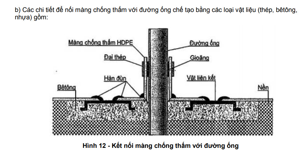 Tiêu chuẩn Quốc gia TCVN 11322:2018 Công trình thủy lợi - màng chống thấm HDPE thiết kế thi công và nghiệm thu