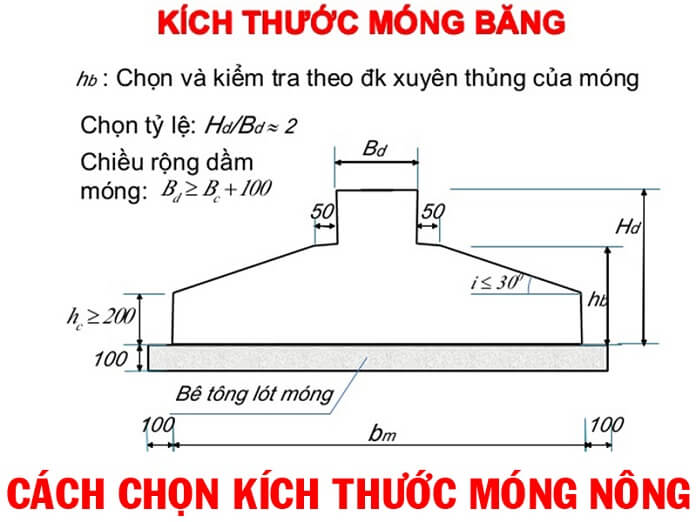Cấu trúc móng và tầm quan trọng của nó trong các công trình xây dựng dân dụng