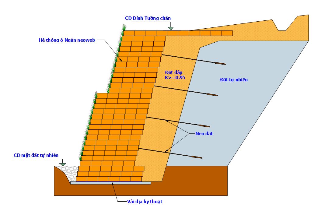 Kè Chắn Đất Tài Liệu Đầy Đủ Về Công Trình Xây Dựng