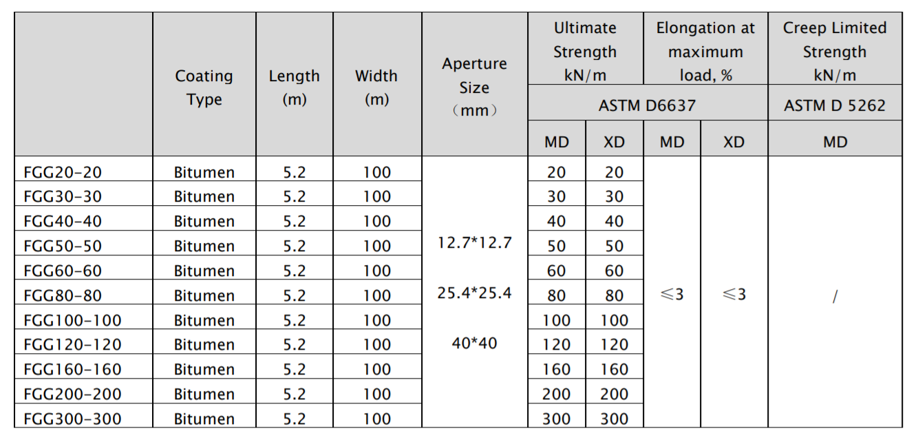tiêu chuẩn kỹ thuật lưới địa cốt sợi thủy tinh
