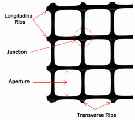 Lưới địa kỹ thuật Tensar cho những lựa chọn với các tính năng vượt trội