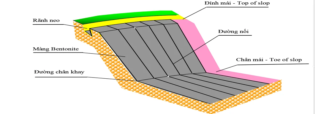 Màng chống thấm Bentonite GCL Đặc tính kỹ thuật, ứng dụng và giá thành tại Việt Nam