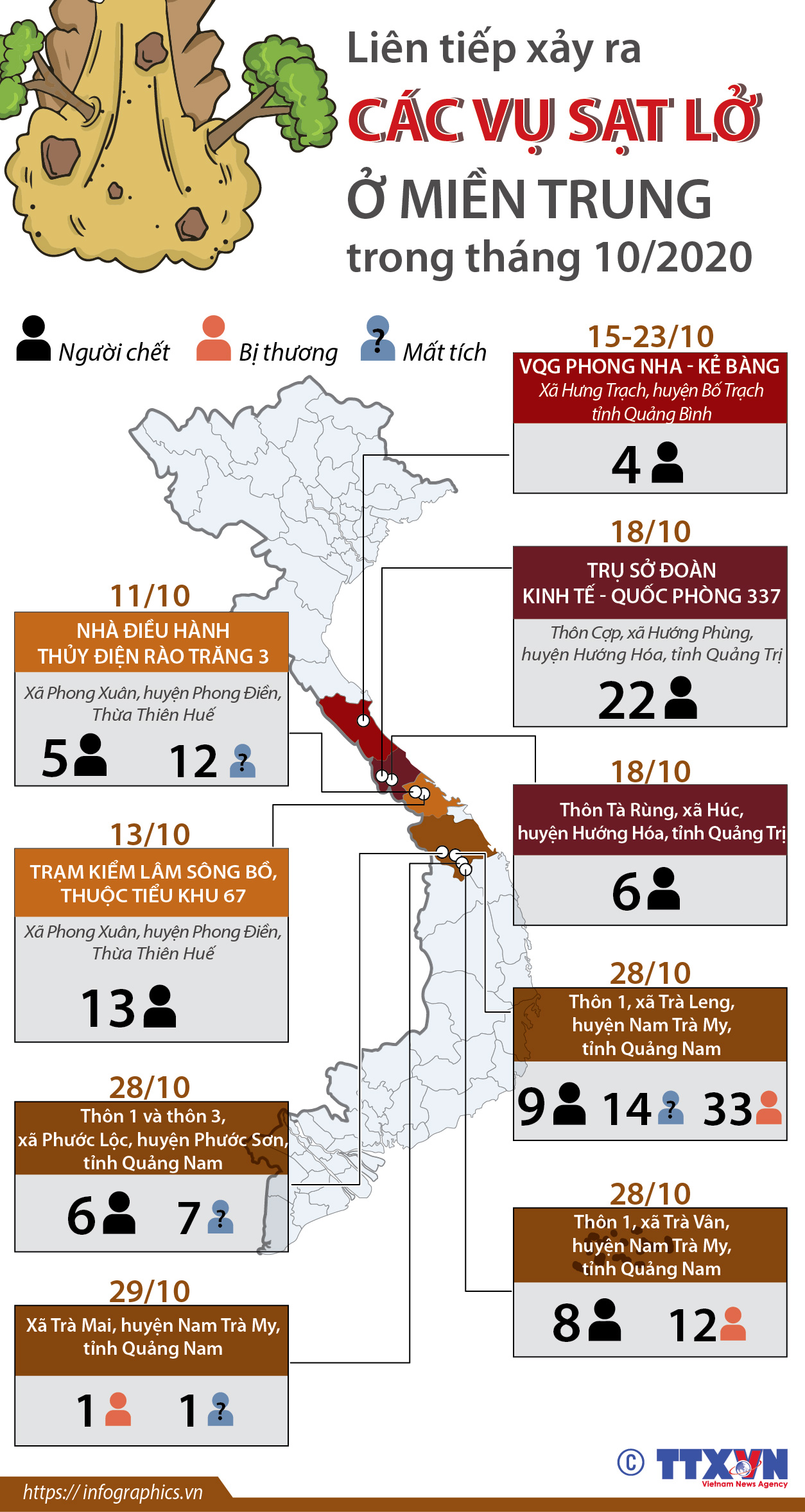 Sạt lở đất ở Việt Nam Tất cả những gì bạn cần biết trong năm 2023