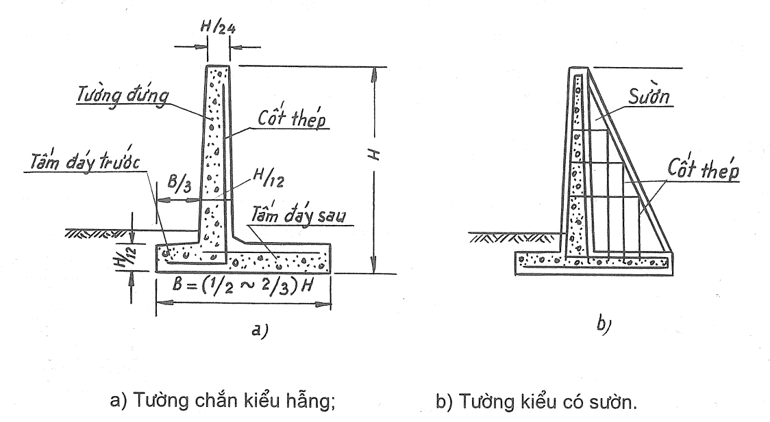 Quy trình thiết kế tường chắn đất đạt chuẩn