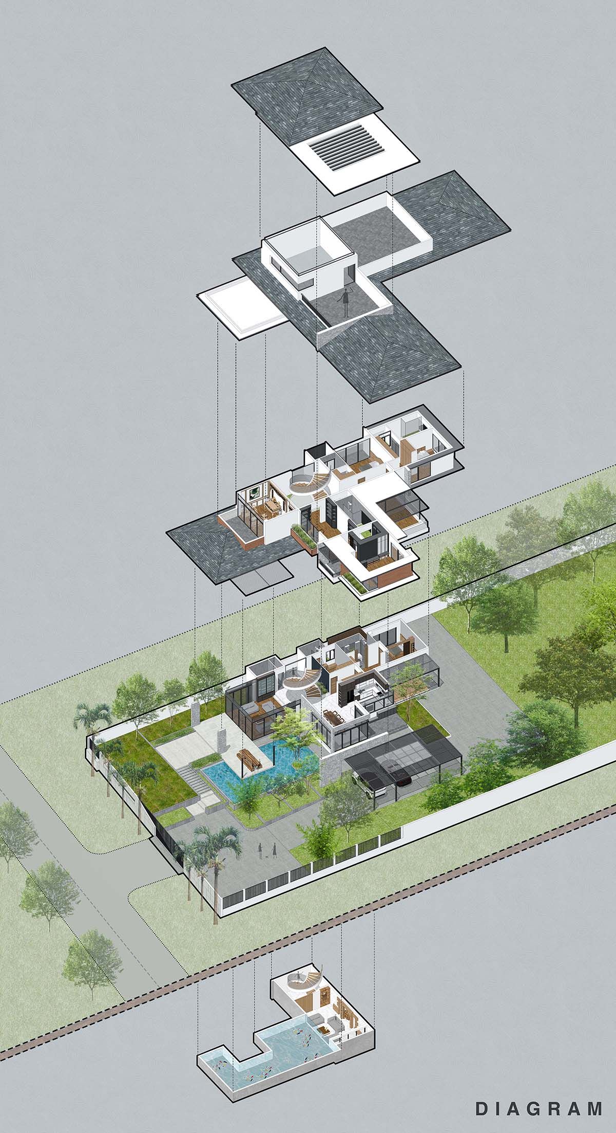 Các yếu tố cần xem xét khi thiết kế mặt bằng kiến trúc