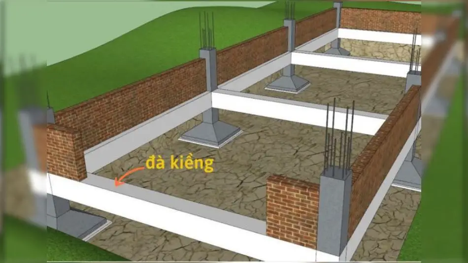 Tìm hiểu về nền và móng trong xây dựng - Các yếu tố quan trọng cần biết Tìm hiểu về nền và móng trong xây dựng - Các yếu tố quan trọng cần biết