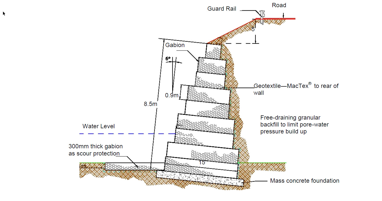 Bức Tường Rọ Đá Tại Đường Falls, Baltimore: Giải Pháp Bền Vững Cho Bảo Vệ Sông Ngòi