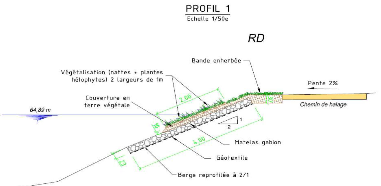 Bảo Vệ Bờ Sông Yonne ở Burgundy, Pháp: Ứng Dụng Thảm Rọ Đá Trong Công Tác Kỹ Thuật Thủy Lợi
