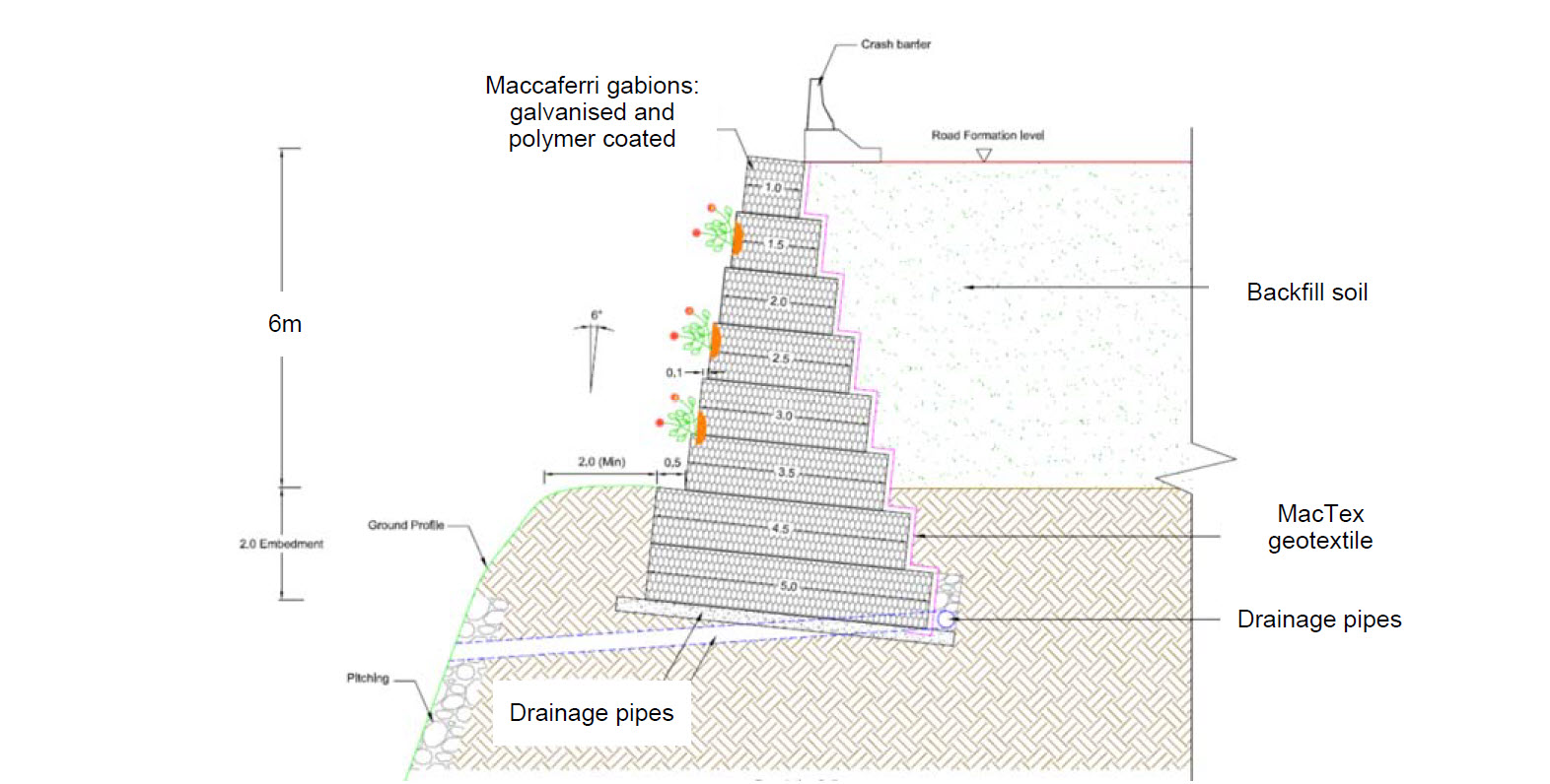 Giải Pháp Tường Chắn Bằng Rọ Đá: Nâng Cấp Đường Cao Tốc Mumbai-Pune