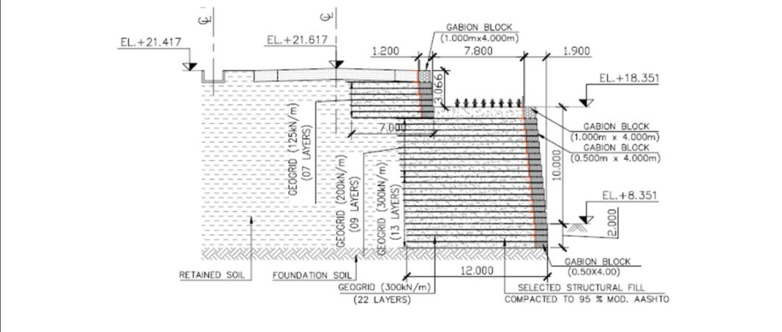 Tường Đất Gia Cố trong Khai Thác Quặng Sắt: Nghiên Cứu Trường Hợp của Vale Lumut, Perak, Malaysia