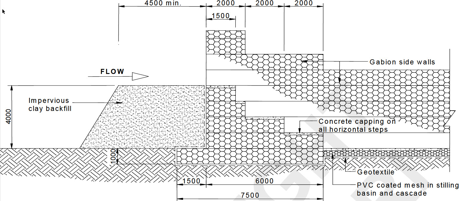 Bảo Vệ Đập Molodzwi, Limpopo, Nam Phi: Một Giải Pháp Bền Vững cho Kiểm Soát Lũ và Xói Mòn