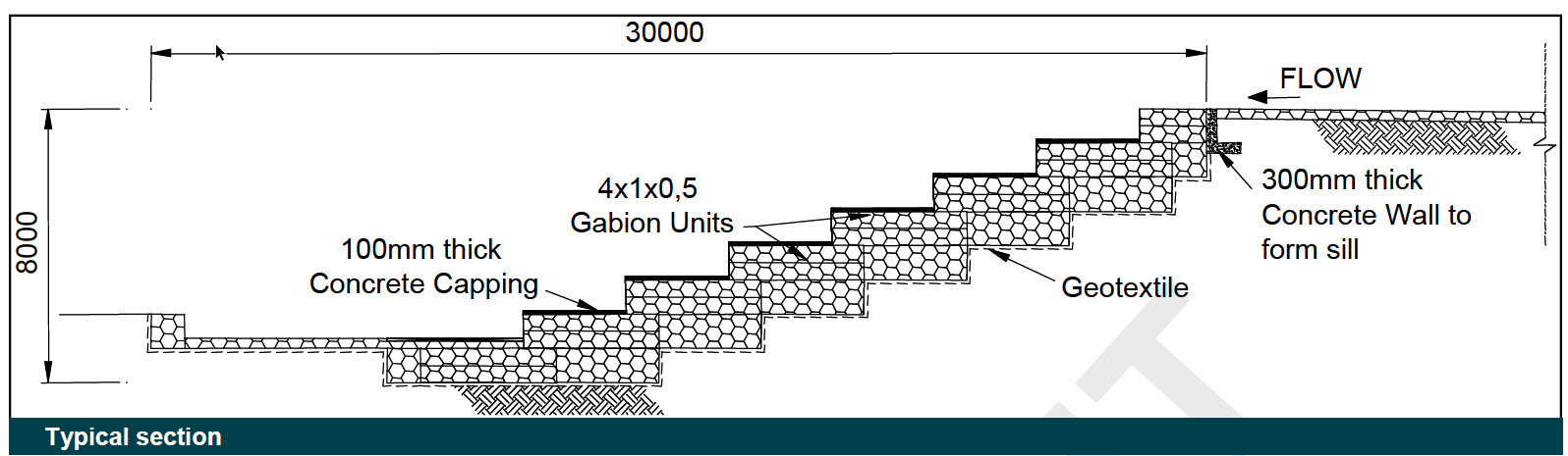 Giải Pháp Bảo Vệ Đập Hippo Tại Sabi River Sun, Mpulanga, Nam Phi: Một Công Trình Bền Vững và Hiệu Quả