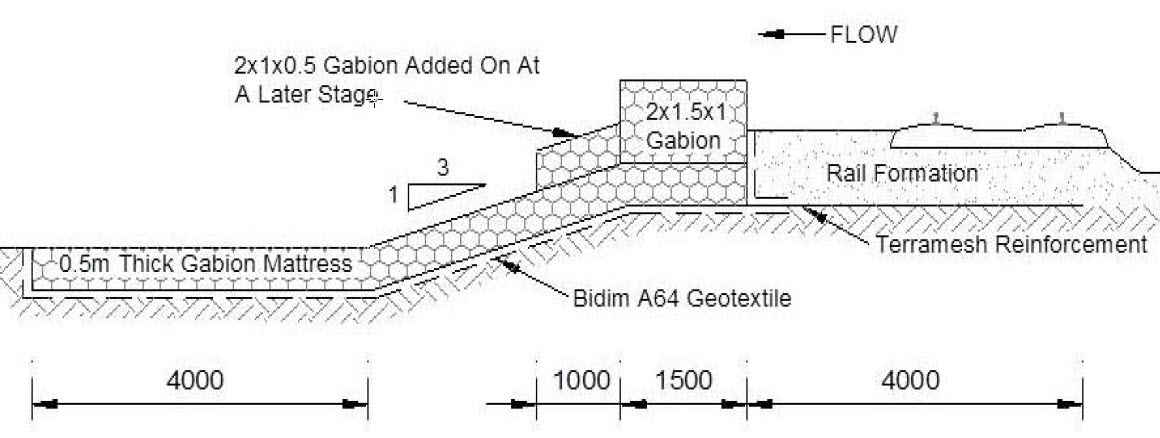 Rọ đá xây dựng đường tràn cấp thấp tại Newman, Tây Úc