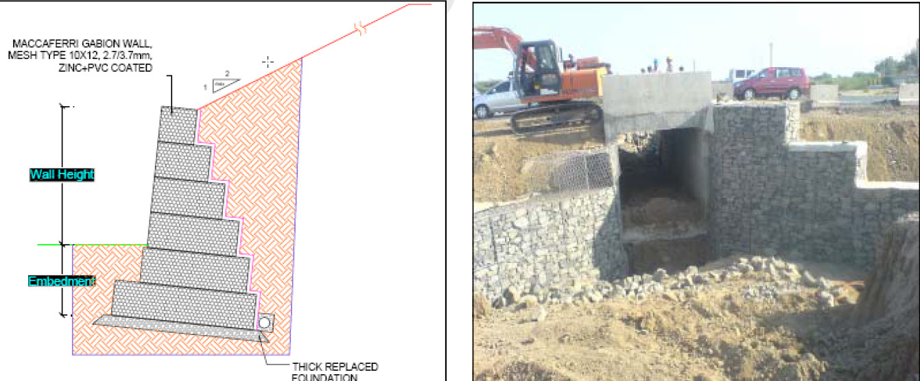 Giải Pháp Rọ Đá Cho Tường Chắn và Cống