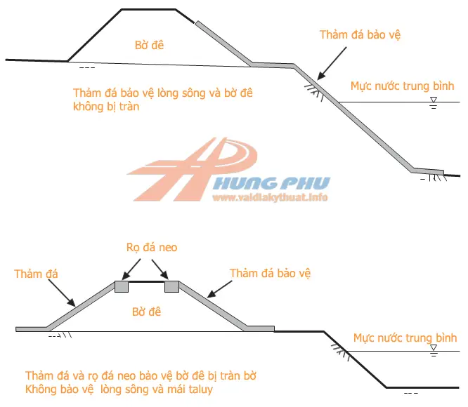 Bản Vẽ Kè Rọ Đá