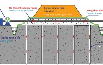 Thi Công Bấc Thấm Hút Chân Không