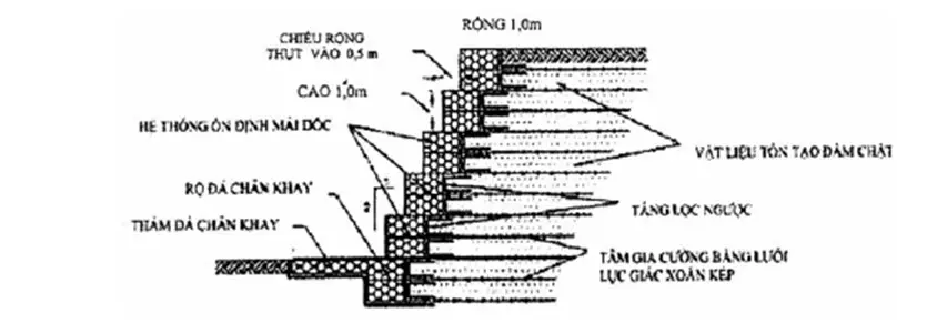 Công Trình Đất Có Cốt Sử Dụng Hệ Thống Rọ Đá
