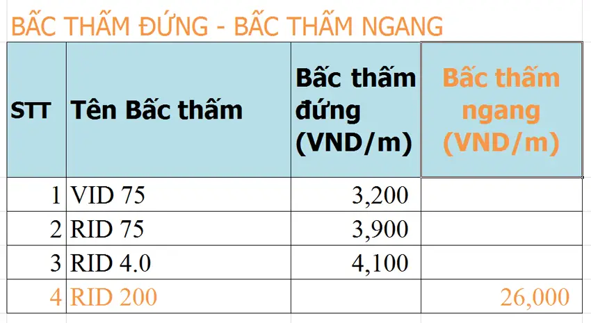Giá Bấc Thấm Ngang – Bí Quyết Ổn Định Nền Móng & Bảo Vệ Công Trình