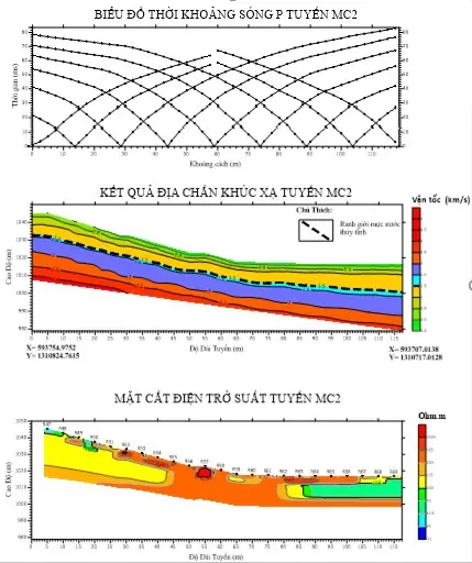 Mô hình vật lý trong Địa kỹ thuật - Bước đột phá cho nền móng tương lai