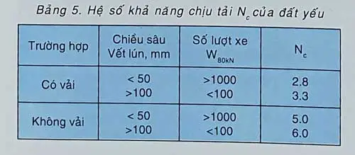 TCVN 82212009 - Khối Lượng Vải Địa Kỹ Thuật - Nền Tảng Xây Dựng Vững Chắc