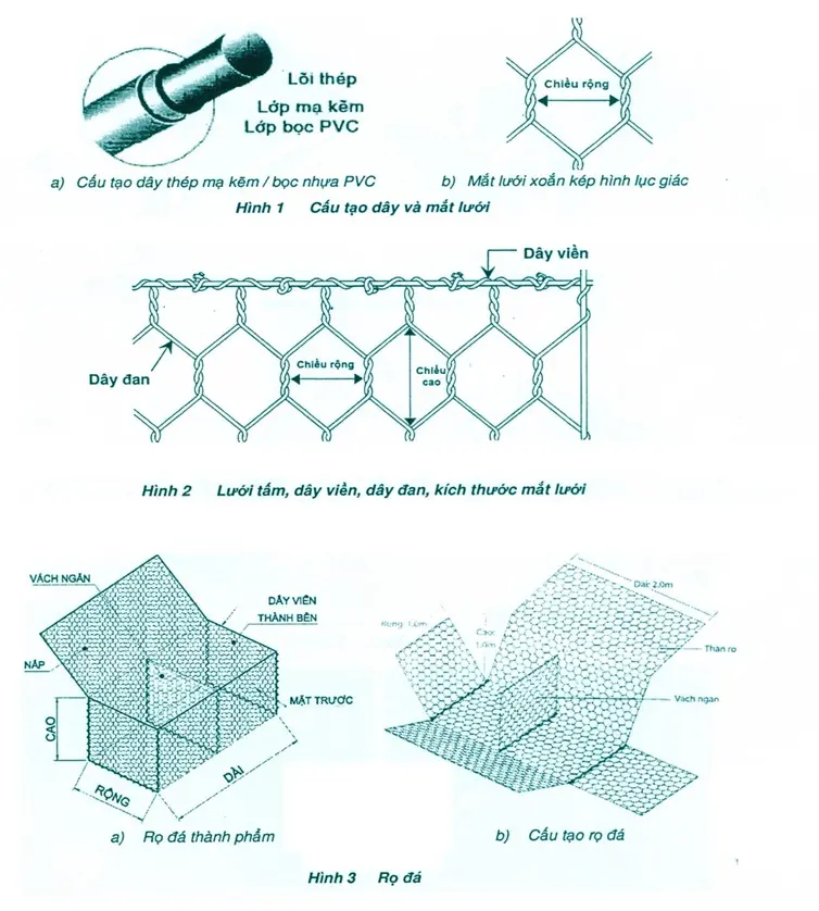 Chốt thép có vai trò gì trong rọ đá? - Giải pháp bền vững