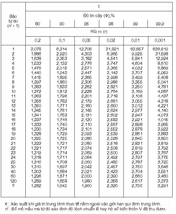TCVN%208222%20bang%20P1