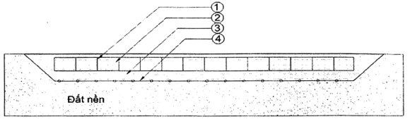 TIÊU CHUẨN QUỐC GIA TCVN 10544:2014 Ô NGĂN HÌNH MẠNG TRONG XÂY DỰNG HẠ TẦNG CÔNG TRÌNH