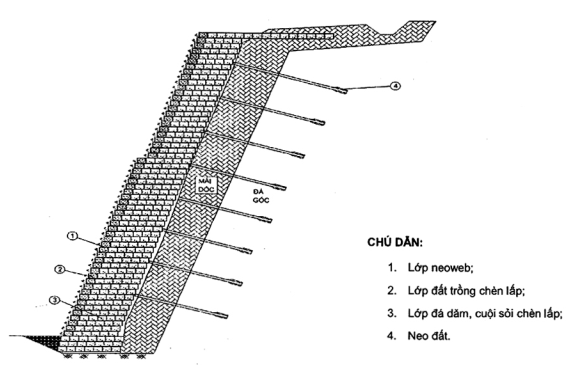 TIÊU CHUẨN QUỐC GIA TCVN 10544:2014 Ô NGĂN HÌNH MẠNG TRONG XÂY DỰNG HẠ TẦNG CÔNG TRÌNH