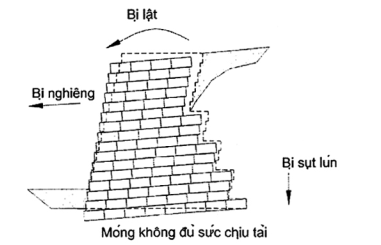 TIÊU CHUẨN QUỐC GIA TCVN 10544:2014 Ô NGĂN HÌNH MẠNG TRONG XÂY DỰNG HẠ TẦNG CÔNG TRÌNH
