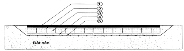 TIÊU CHUẨN QUỐC GIA TCVN 10544:2014 Ô NGĂN HÌNH MẠNG TRONG XÂY DỰNG HẠ TẦNG CÔNG TRÌNH