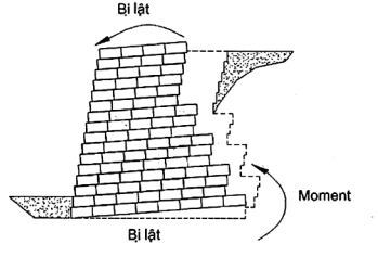 TIÊU CHUẨN QUỐC GIA TCVN 10544:2014 Ô NGĂN HÌNH MẠNG TRONG XÂY DỰNG HẠ TẦNG CÔNG TRÌNH
