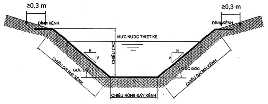 TIÊU CHUẨN QUỐC GIA TCVN 10544:2014 Ô NGĂN HÌNH MẠNG TRONG XÂY DỰNG HẠ TẦNG CÔNG TRÌNH