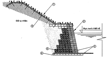 TIÊU CHUẨN QUỐC GIA TCVN 10544:2014 Ô NGĂN HÌNH MẠNG TRONG XÂY DỰNG HẠ TẦNG CÔNG TRÌNH