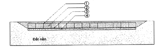 TIÊU CHUẨN QUỐC GIA TCVN 10544:2014 Ô NGĂN HÌNH MẠNG TRONG XÂY DỰNG HẠ TẦNG CÔNG TRÌNH