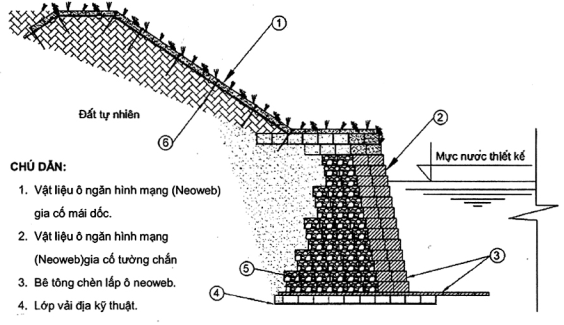 TIÊU CHUẨN QUỐC GIA TCVN 10544:2014 Ô NGĂN HÌNH MẠNG TRONG XÂY DỰNG HẠ TẦNG CÔNG TRÌNH