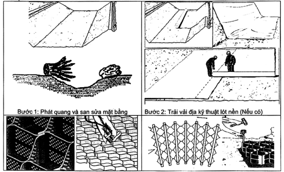 TIÊU CHUẨN QUỐC GIA TCVN 10544:2014 Ô NGĂN HÌNH MẠNG TRONG XÂY DỰNG HẠ TẦNG CÔNG TRÌNH