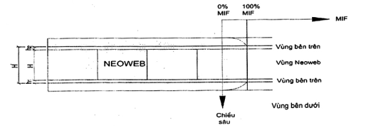 TIÊU CHUẨN QUỐC GIA TCVN 10544:2014 Ô NGĂN HÌNH MẠNG TRONG XÂY DỰNG HẠ TẦNG CÔNG TRÌNH