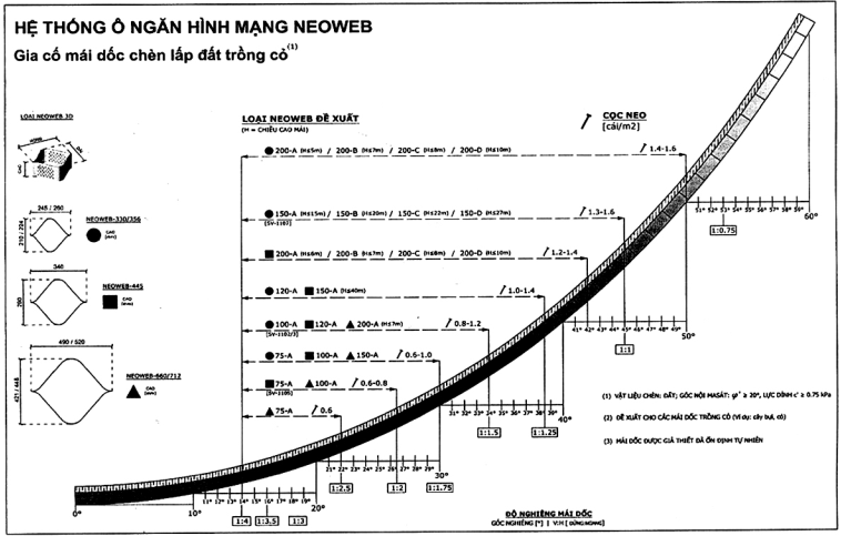 TIÊU CHUẨN QUỐC GIA TCVN 10544:2014 Ô NGĂN HÌNH MẠNG TRONG XÂY DỰNG HẠ TẦNG CÔNG TRÌNH