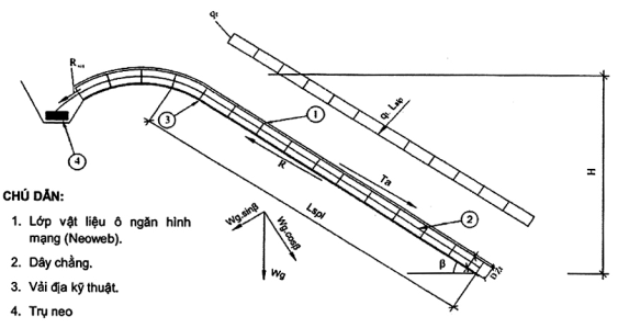 TIÊU CHUẨN QUỐC GIA TCVN 10544:2014 Ô NGĂN HÌNH MẠNG TRONG XÂY DỰNG HẠ TẦNG CÔNG TRÌNH