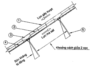 TIÊU CHUẨN QUỐC GIA TCVN 10544:2014 Ô NGĂN HÌNH MẠNG TRONG XÂY DỰNG HẠ TẦNG CÔNG TRÌNH