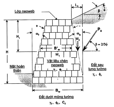 TIÊU CHUẨN QUỐC GIA TCVN 10544:2014 Ô NGĂN HÌNH MẠNG TRONG XÂY DỰNG HẠ TẦNG CÔNG TRÌNH